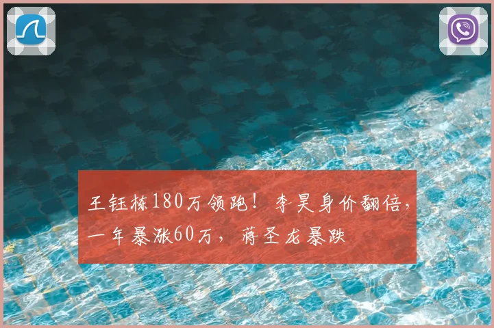 王钰栋180万领跑!李昊身价翻倍,一年暴涨60万,蒋圣龙暴跌